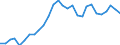 Currency: Euro / Agricultural product (old codes): Cows B (2nd quality) - prices per 100 kg live weight / Geopolitical entity (reporting): United Kingdom