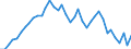 Currency: Euro / Agricultural product (old codes): Cows C (3rd quality) - prices per 100 kg live weight / Geopolitical entity (reporting): Belgium