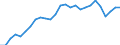 Euro / Heifers - prices per 100 kg live weight / Netherlands