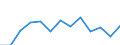 Euro / Cows A (1st quality) - prices per 100 kg live weight / Czechia