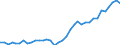 Currency: Euro / Agricultural product (old codes): Calves - prices per 100 kg live weight / Geopolitical entity (reporting): Czechia