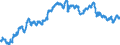 Currency: Euro / Agricultural product (old codes): Calves - prices per 100 kg live weight / Geopolitical entity (reporting): Denmark