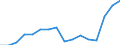 Currency: Euro / Agricultural product (old codes): Calves - prices per 100 kg live weight / Geopolitical entity (reporting): Latvia