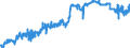Currency: Euro / Agricultural product (old codes): Calves - prices per 100 kg live weight / Geopolitical entity (reporting): Luxembourg