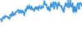 Currency: Euro / Agricultural product (old codes): Calves - prices per 100 kg live weight / Geopolitical entity (reporting): Netherlands
