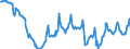 Currency: Euro / Agricultural product (old codes): Calves - prices per 100 kg live weight / Geopolitical entity (reporting): Austria