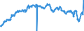 Currency: Euro / Agricultural product (old codes): Young cattle - prices per 100 kg live weight / Geopolitical entity (reporting): Belgium