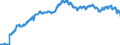 Currency: Euro / Agricultural product (old codes): Young cattle - prices per 100 kg live weight / Geopolitical entity (reporting): Federal Republic of Germany (former territory of the FRG only)