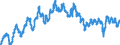 Currency: Euro / Agricultural product (old codes): Young cattle - prices per 100 kg live weight / Geopolitical entity (reporting): Spain