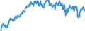 Currency: Euro / Agricultural product (old codes): Young cattle - prices per 100 kg live weight / Geopolitical entity (reporting): France