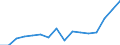 Currency: Euro / Agricultural product (old codes): Young cattle - prices per 100 kg live weight / Geopolitical entity (reporting): Latvia