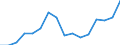 Currency: Euro / Agricultural product (old codes): Young cattle - prices per 100 kg live weight / Geopolitical entity (reporting): Lithuania