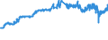 Currency: Euro / Agricultural product (old codes): Young cattle - prices per 100 kg live weight / Geopolitical entity (reporting): Luxembourg