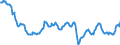 Currency: Euro / Agricultural product (old codes): Young cattle - prices per 100 kg live weight / Geopolitical entity (reporting): Austria