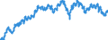 Currency: Euro / Agricultural product (old codes): Heifers - prices per 100 kg live weight / Geopolitical entity (reporting): France