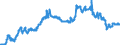 Currency: Euro / Agricultural product (old codes): Heifers - prices per 100 kg live weight / Geopolitical entity (reporting): Italy