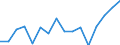 Currency: Euro / Agricultural product (old codes): Heifers - prices per 100 kg live weight / Geopolitical entity (reporting): Latvia