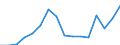 Currency: Euro / Agricultural product (old codes): Heifers - prices per 100 kg live weight / Geopolitical entity (reporting): Lithuania
