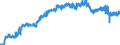 Currency: Euro / Agricultural product (old codes): Heifers - prices per 100 kg live weight / Geopolitical entity (reporting): Luxembourg