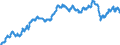 Currency: Euro / Agricultural product (old codes): Heifers - prices per 100 kg live weight / Geopolitical entity (reporting): Netherlands