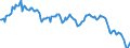 Currency: Euro / Agricultural product (old codes): Heifers - prices per 100 kg live weight / Geopolitical entity (reporting): Portugal