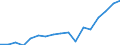 Currency: Euro / Agricultural product (old codes): Heifers - prices per 100 kg live weight / Geopolitical entity (reporting): Romania