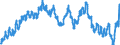 Currency: Euro / Agricultural product (old codes): Cows A (1st quality) - prices per 100 kg live weight / Geopolitical entity (reporting): Belgium