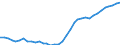 Currency: Euro / Agricultural product (old codes): Cows A (1st quality) - prices per 100 kg live weight / Geopolitical entity (reporting): Czechia
