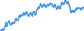 Currency: Euro / Agricultural product (old codes): Cows A (1st quality) - prices per 100 kg live weight / Geopolitical entity (reporting): Denmark