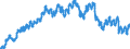 Currency: Euro / Agricultural product (old codes): Cows A (1st quality) - prices per 100 kg live weight / Geopolitical entity (reporting): France