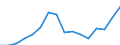 Currency: Euro / Agricultural product (old codes): Cows A (1st quality) - prices per 100 kg live weight / Geopolitical entity (reporting): Lithuania