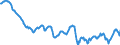 Currency: Euro / Agricultural product (old codes): Cows A (1st quality) - prices per 100 kg live weight / Geopolitical entity (reporting): Austria