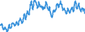 Currency: Euro / Agricultural product (old codes): Cows A (1st quality) - prices per 100 kg live weight / Geopolitical entity (reporting): United Kingdom
