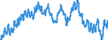 Currency: Euro / Agricultural product (old codes): Cows B (2nd quality) - prices per 100 kg live weight / Geopolitical entity (reporting): Belgium