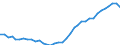 Currency: Euro / Agricultural product (old codes): Cows B (2nd quality) - prices per 100 kg live weight / Geopolitical entity (reporting): Czechia