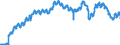 Currency: Euro / Agricultural product (old codes): Cows B (2nd quality) - prices per 100 kg live weight / Geopolitical entity (reporting): Federal Republic of Germany (former territory of the FRG only)