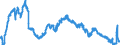 Currency: Euro / Agricultural product (old codes): Cows B (2nd quality) - prices per 100 kg live weight / Geopolitical entity (reporting): Greece