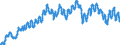 Currency: Euro / Agricultural product (old codes): Cows B (2nd quality) - prices per 100 kg live weight / Geopolitical entity (reporting): France