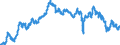 Currency: Euro / Agricultural product (old codes): Cows B (2nd quality) - prices per 100 kg live weight / Geopolitical entity (reporting): Italy