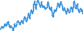Currency: Euro / Agricultural product (old codes): Cows B (2nd quality) - prices per 100 kg live weight / Geopolitical entity (reporting): United Kingdom