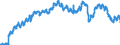 Currency: Euro / Agricultural product (old codes): Cows C (3rd quality) - prices per 100 kg live weight / Geopolitical entity (reporting): Federal Republic of Germany (former territory of the FRG only)