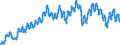 Currency: Euro / Agricultural product (old codes): Cows C (3rd quality) - prices per 100 kg live weight / Geopolitical entity (reporting): France