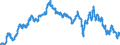 Currency: Euro / Agricultural product (old codes): Cows C (3rd quality) - prices per 100 kg live weight / Geopolitical entity (reporting): Italy