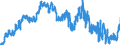 Currency: Euro / Agricultural product (old codes): Cows C (3rd quality) - prices per 100 kg live weight / Geopolitical entity (reporting): Luxembourg