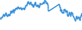 Currency: Euro / Agricultural product (old codes): Cows C (3rd quality) - prices per 100 kg live weight / Geopolitical entity (reporting): Netherlands