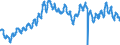 Currency: Euro / Agricultural product (old codes): Cows C (3rd quality) - prices per 100 kg live weight / Geopolitical entity (reporting): United Kingdom