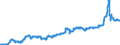 Currency: Euro / Agricultural product (old codes): Bullocks - prices per 100 kg live weight / Geopolitical entity (reporting): Italy
