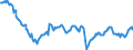 Currency: Euro / Agricultural product (old codes): Bullocks - prices per 100 kg live weight / Geopolitical entity (reporting): Austria