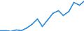 Currency: Euro / Agricultural product (old codes): Bullocks - prices per 100 kg live weight / Geopolitical entity (reporting): Romania