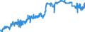 Euro / Calves - prices per 100 kg live weight / Luxembourg